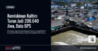 kemiskinan-kaltim-turun-bps-2026
