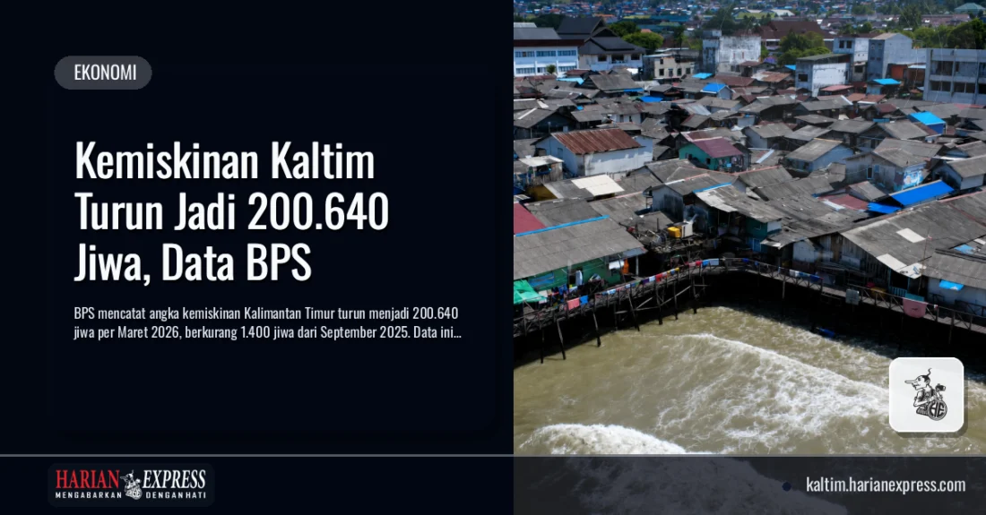 Kemiskinan Kaltim Turun Jadi 200.640 Jiwa, Data BPS